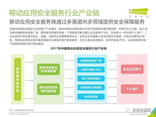 2017年中國移動(dòng)應(yīng)用安全服務(wù)行業(yè)白皮書 市場現(xiàn)狀與趨勢分析